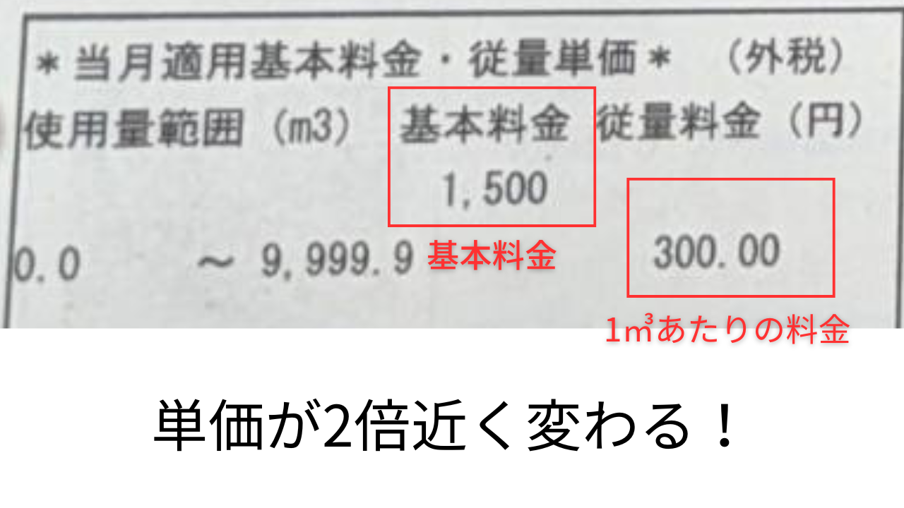 見直し後の安くなった検針票