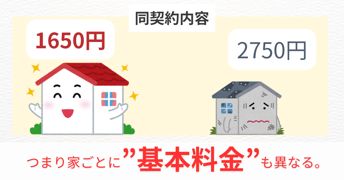  削減率イメージ