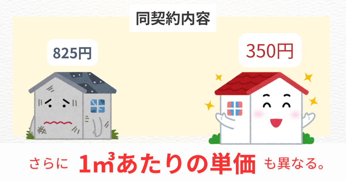  削減率イメージ