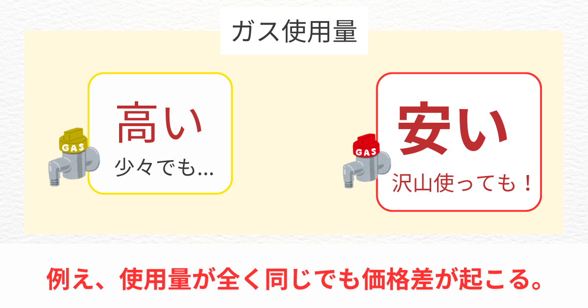 削減率イメージ