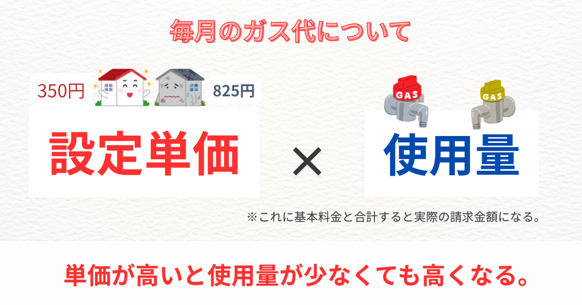  削減率イメージ